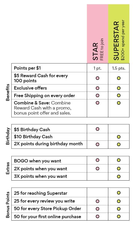 Rewards Benefits