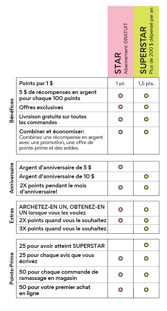 Rewards Benefits