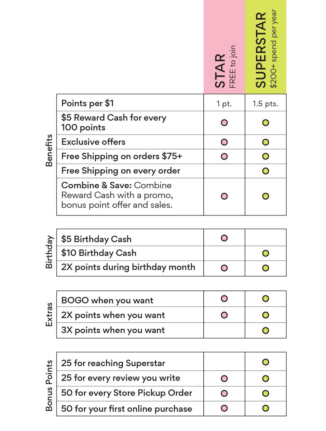 (Table) Benefits grid